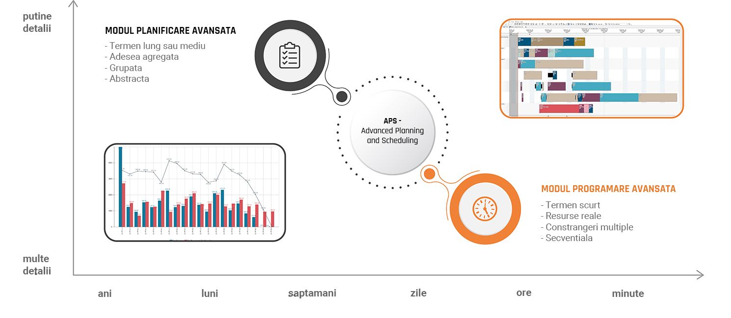 Componentele-solutiei-de-planificare-productie-Planificare-si-programare-avansata-v6