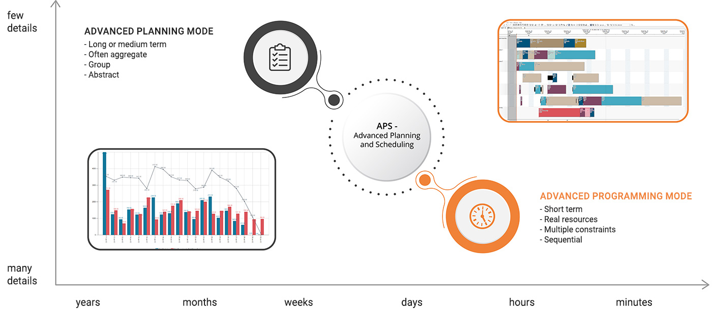 Componentele-solutiei-de-planificare-productie-Planificare-si-programare-avansata-v6